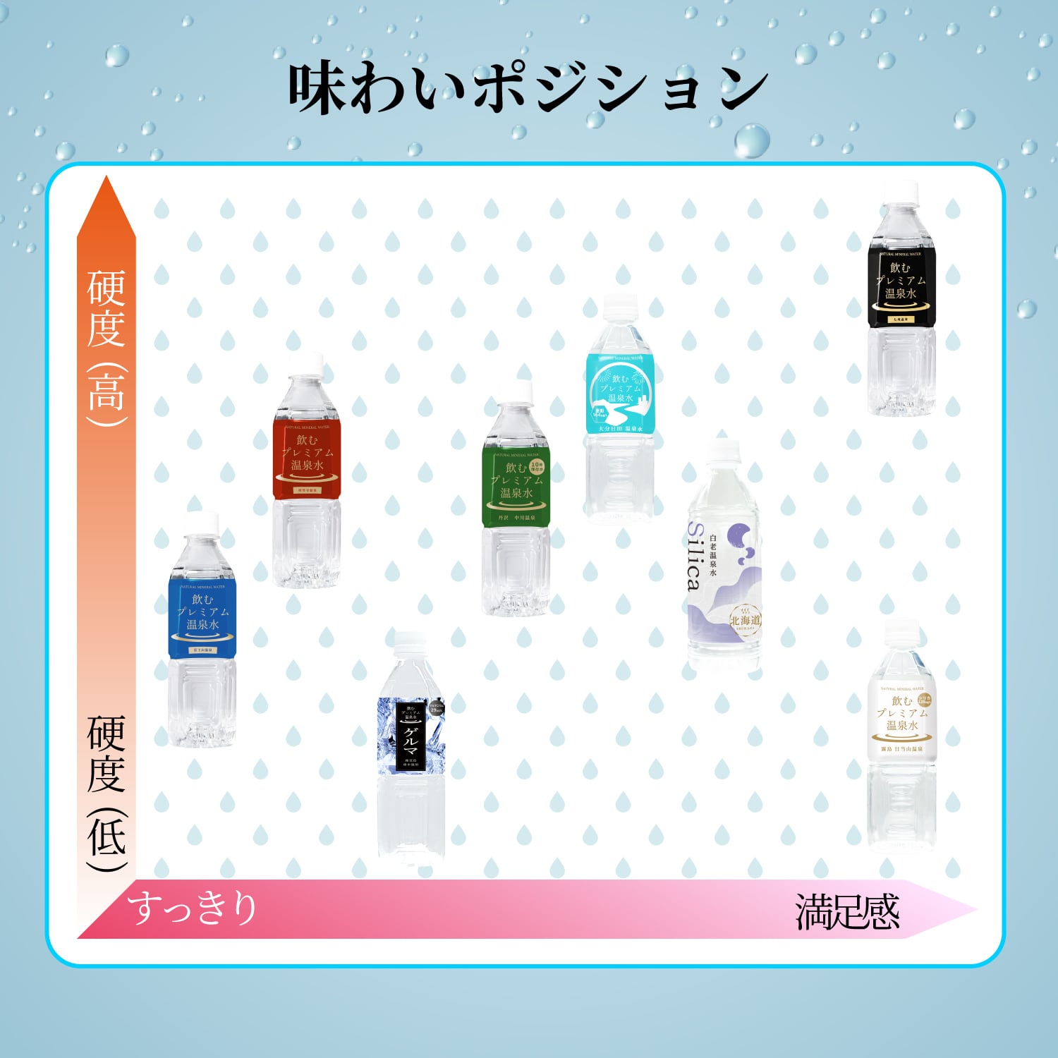 シリカ水 超軟水 温泉水 飲むプレミアム温泉水 霧島 日当山温泉 ( 1箱
